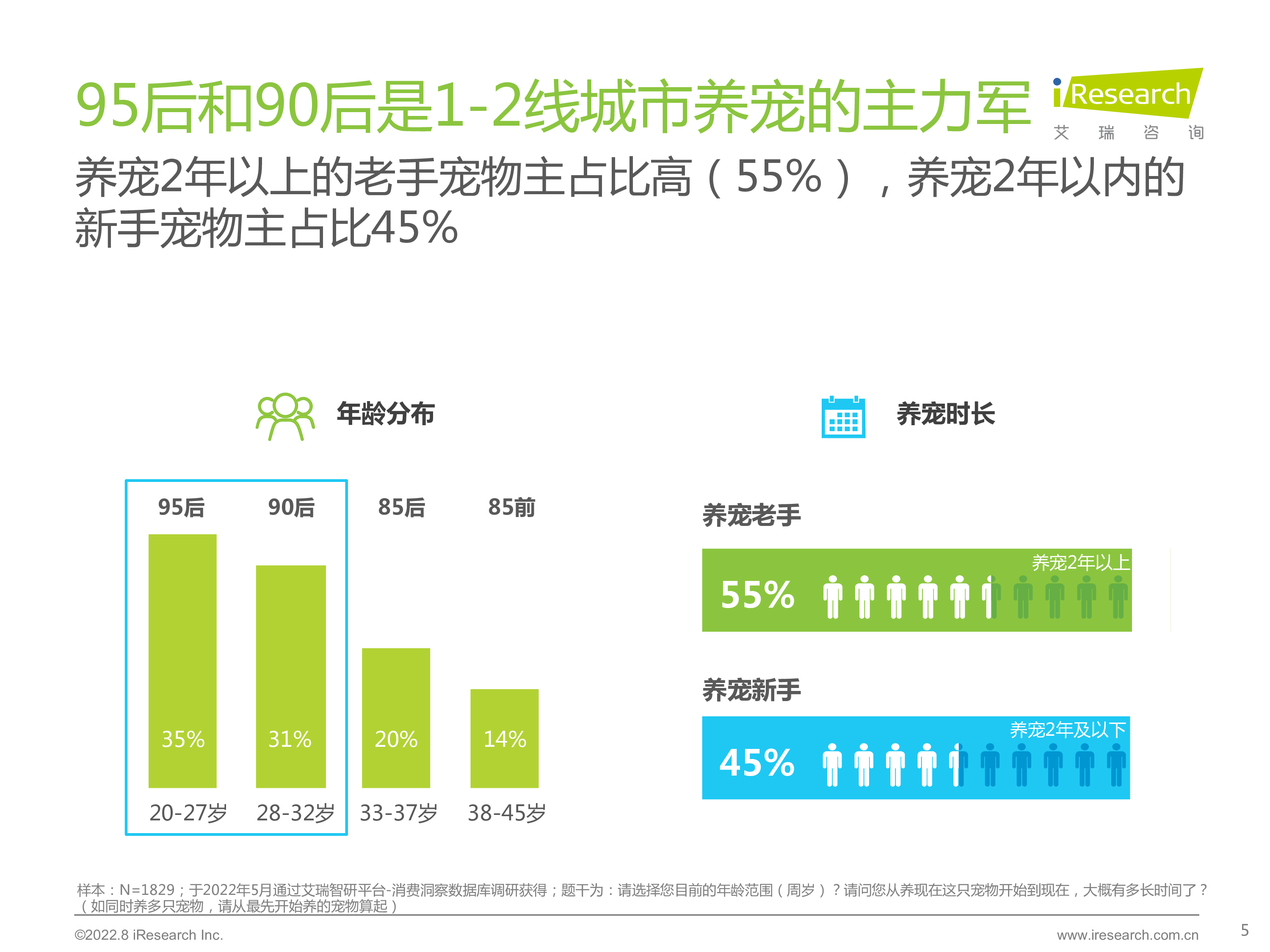 艾瑞咨询2022年宠物保健品消费态度洞察白皮书43页